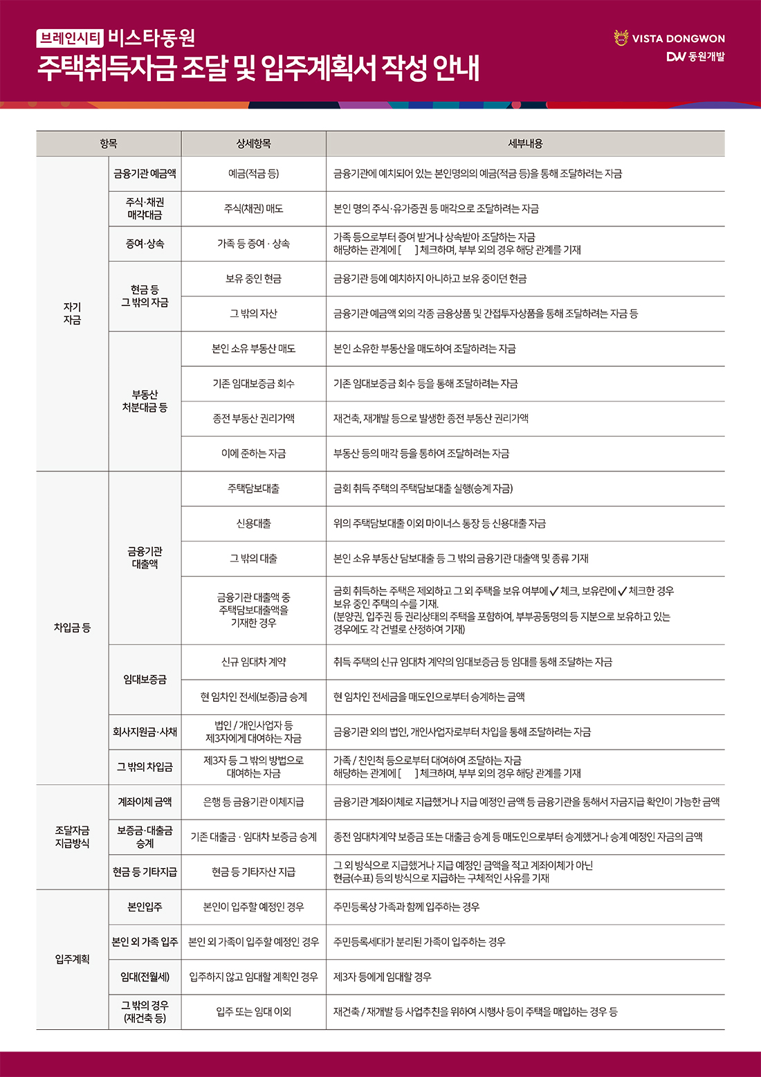 주택취득자금조달 및 입주계획서 안내문 1