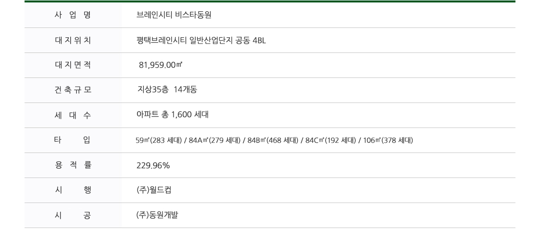 사업개요